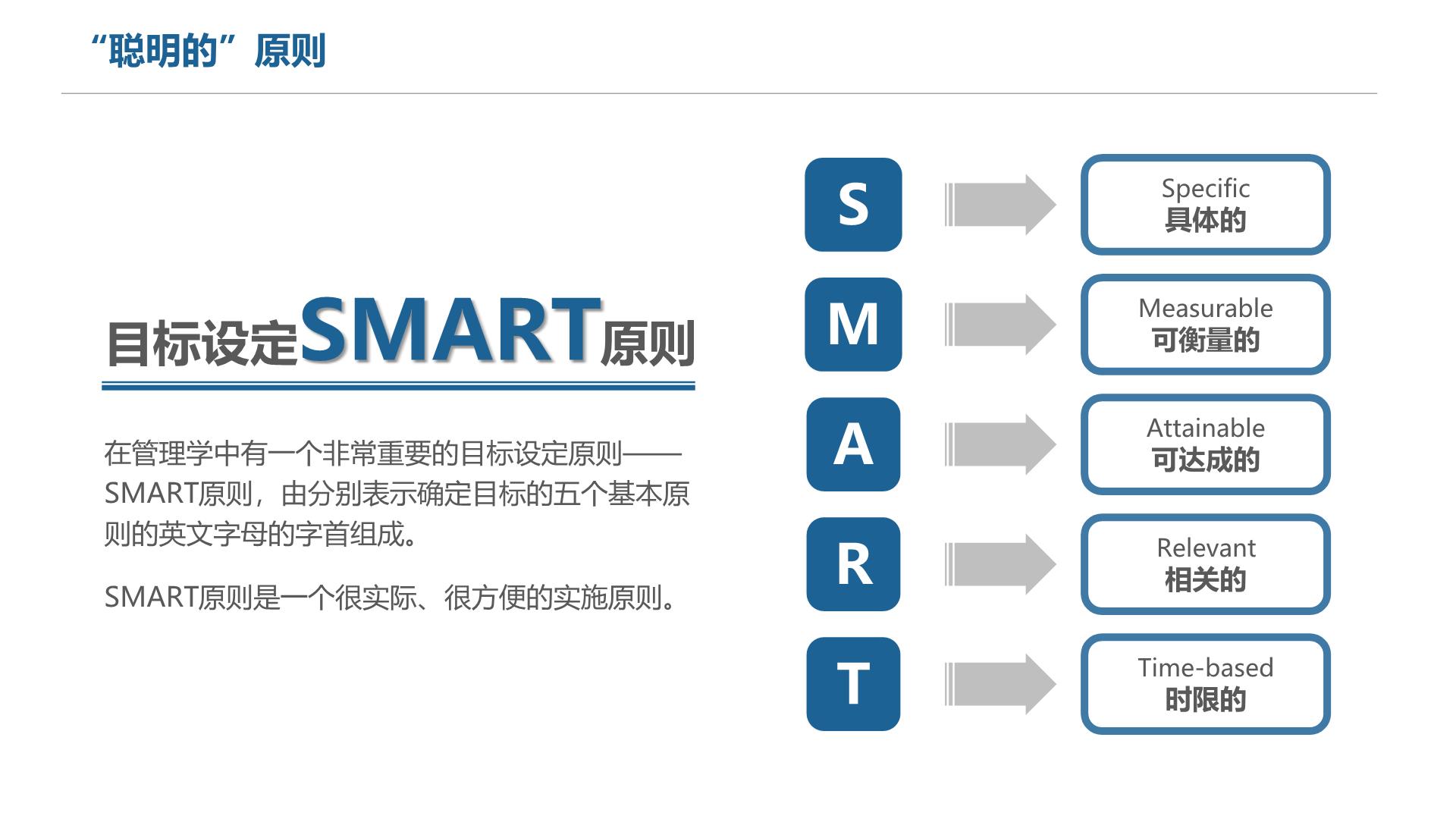 掌握Smartwriter的使用技巧