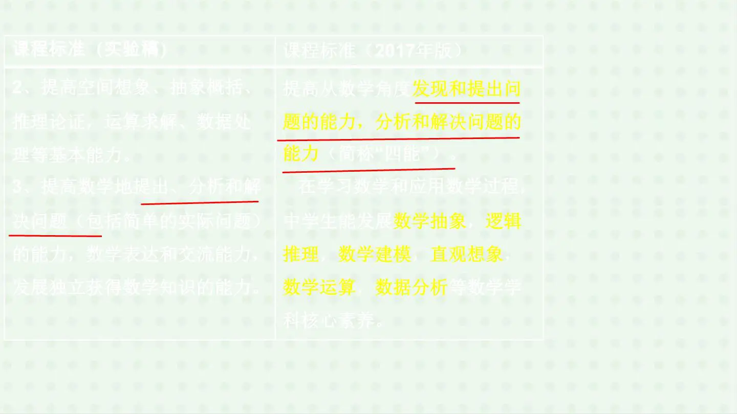 数学《新教材在教学实际中如何实施》插图7