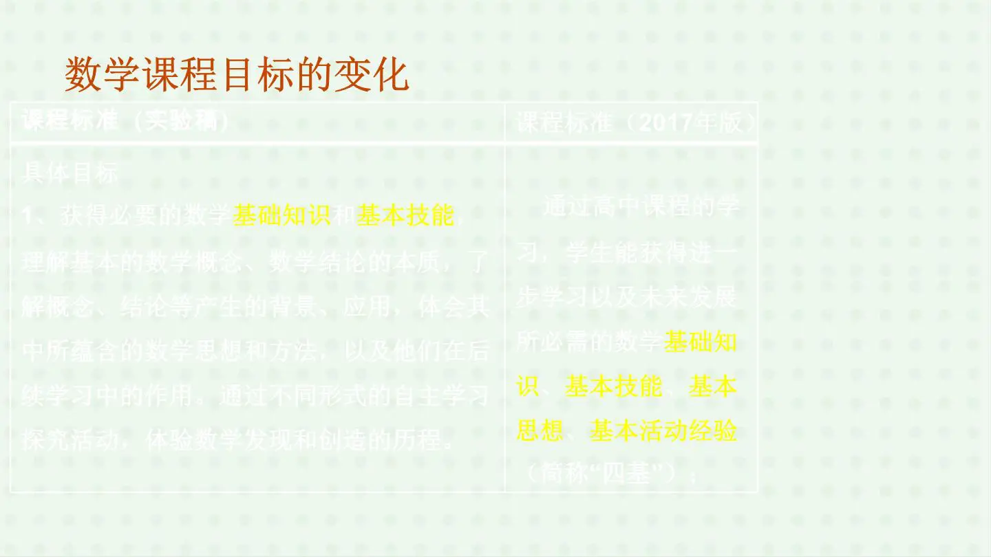 数学《新教材在教学实际中如何实施》插图6