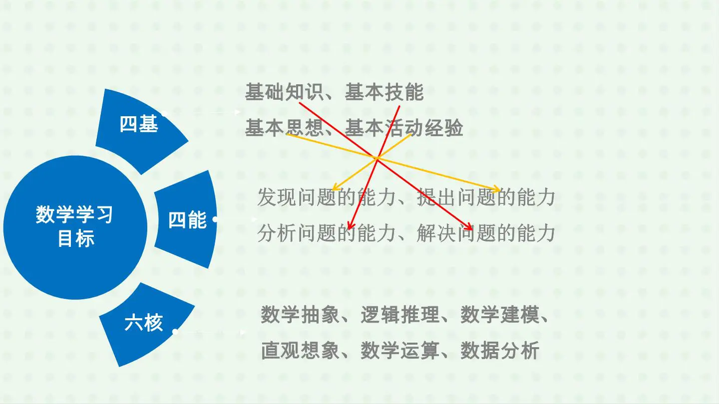 数学《新教材在教学实际中如何实施》插图9