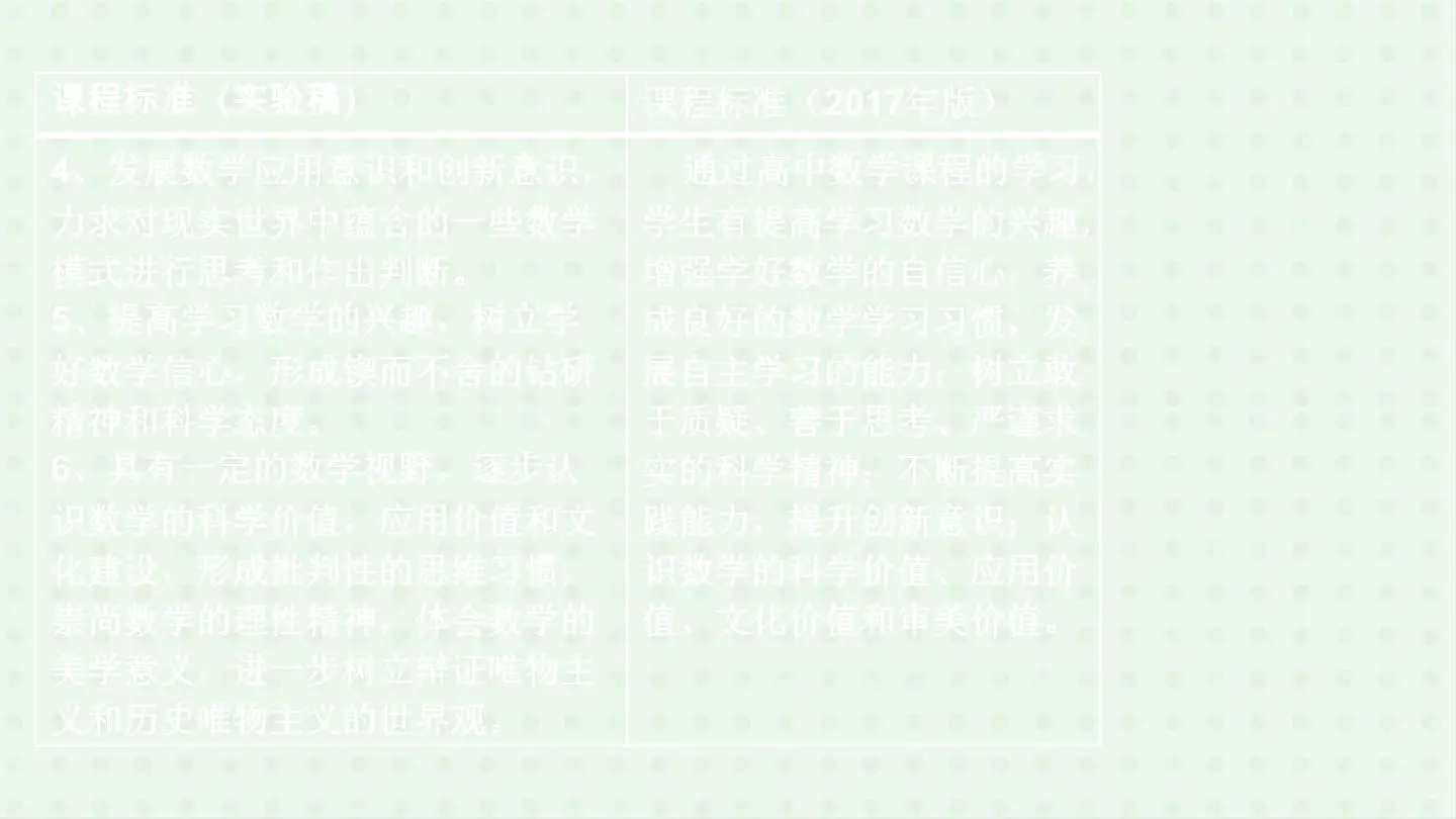 数学《新教材在教学实际中如何实施》插图8