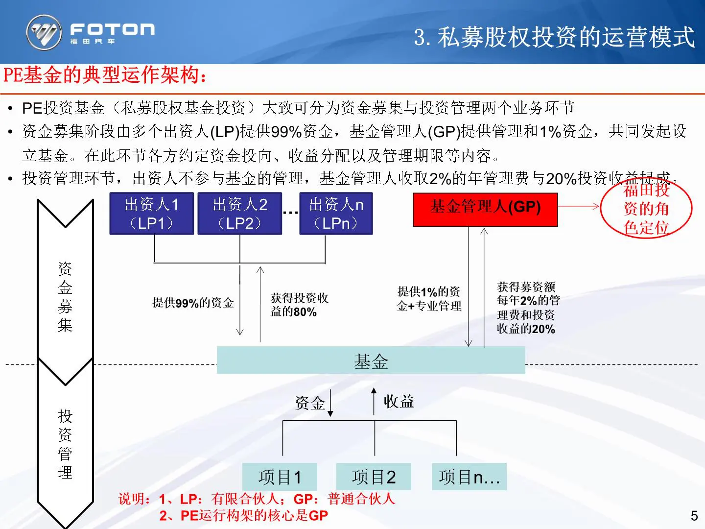 XX投资PE业务战略规划、运营管理(P140)插图5