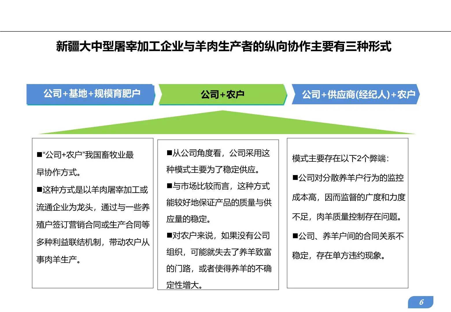 新疆畜牧产业发展趋势及农牧互联网企业典型案例研究借鉴插图6