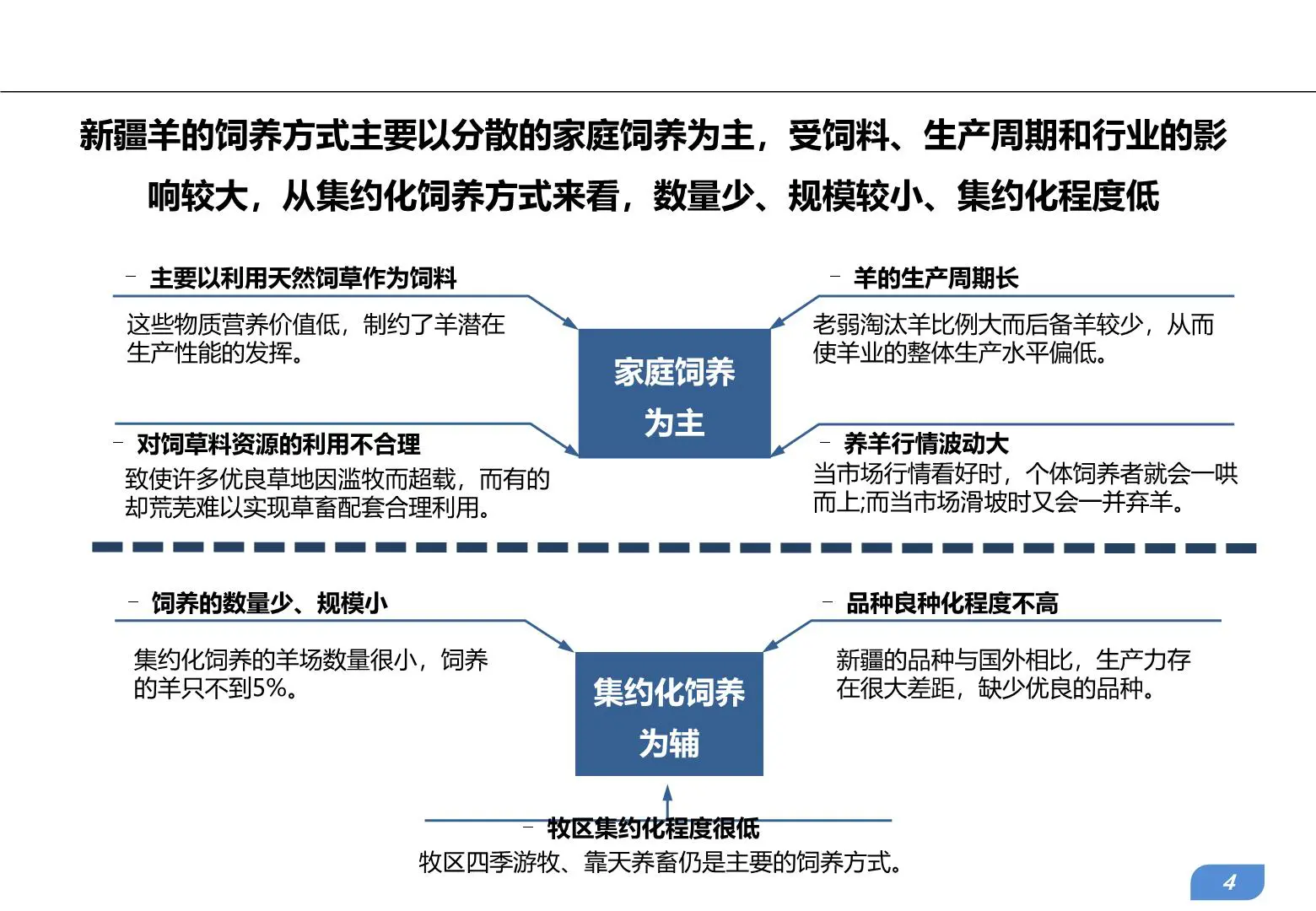 新疆畜牧产业发展趋势及农牧互联网企业典型案例研究借鉴插图4