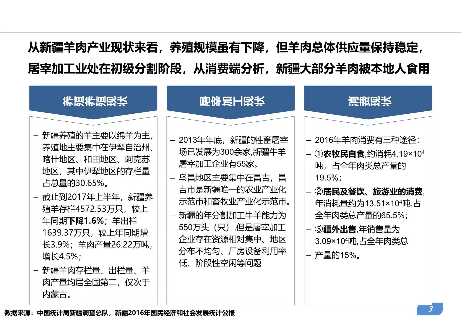 新疆畜牧产业发展趋势及农牧互联网企业典型案例研究借鉴插图3