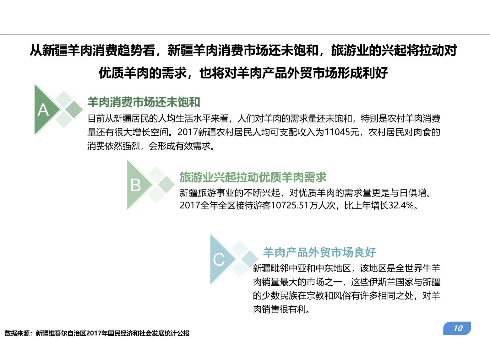 新疆畜牧产业发展趋势及农牧互联网企业典型案例研究借鉴插图10