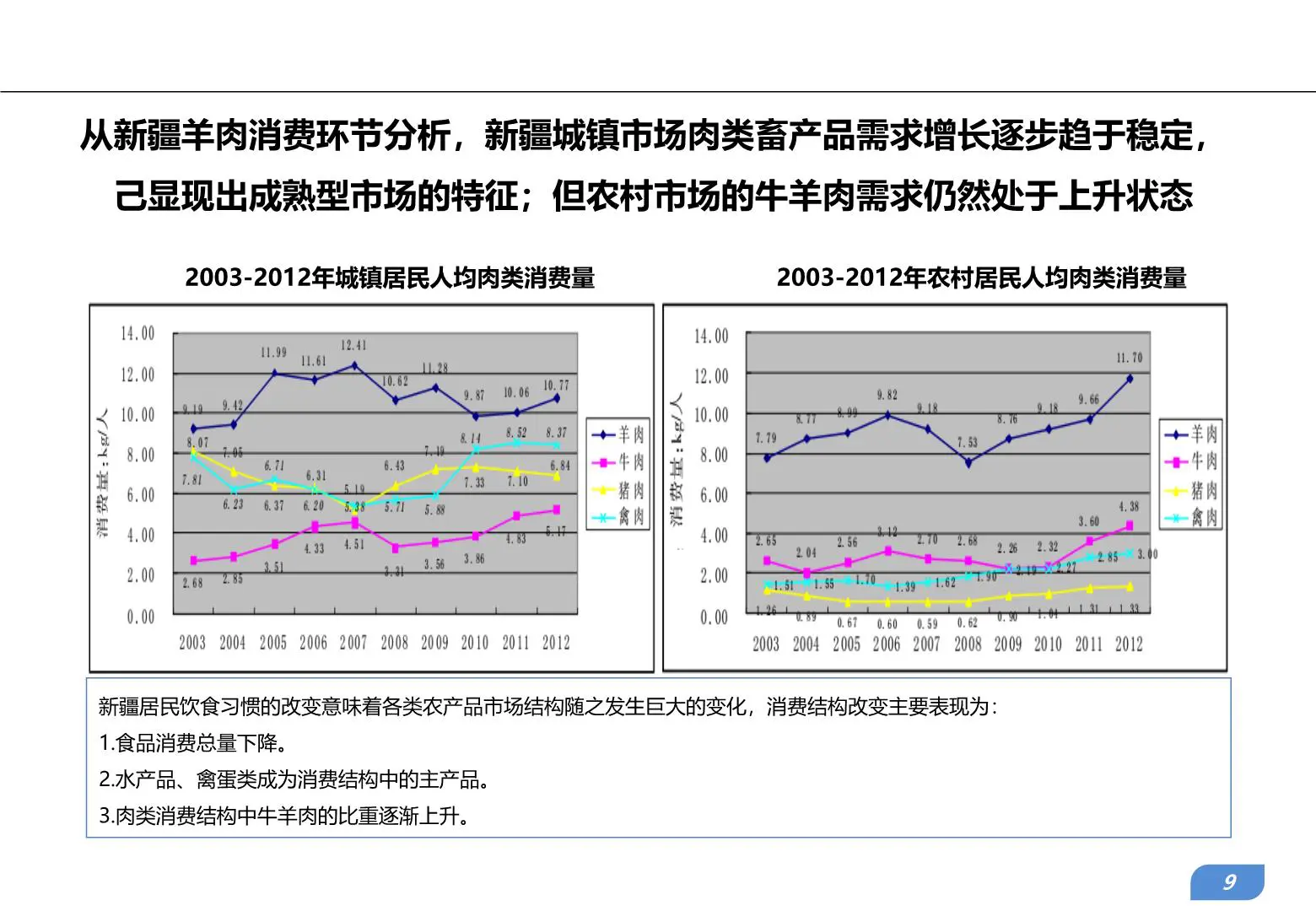 新疆畜牧产业发展趋势及农牧互联网企业典型案例研究借鉴插图9