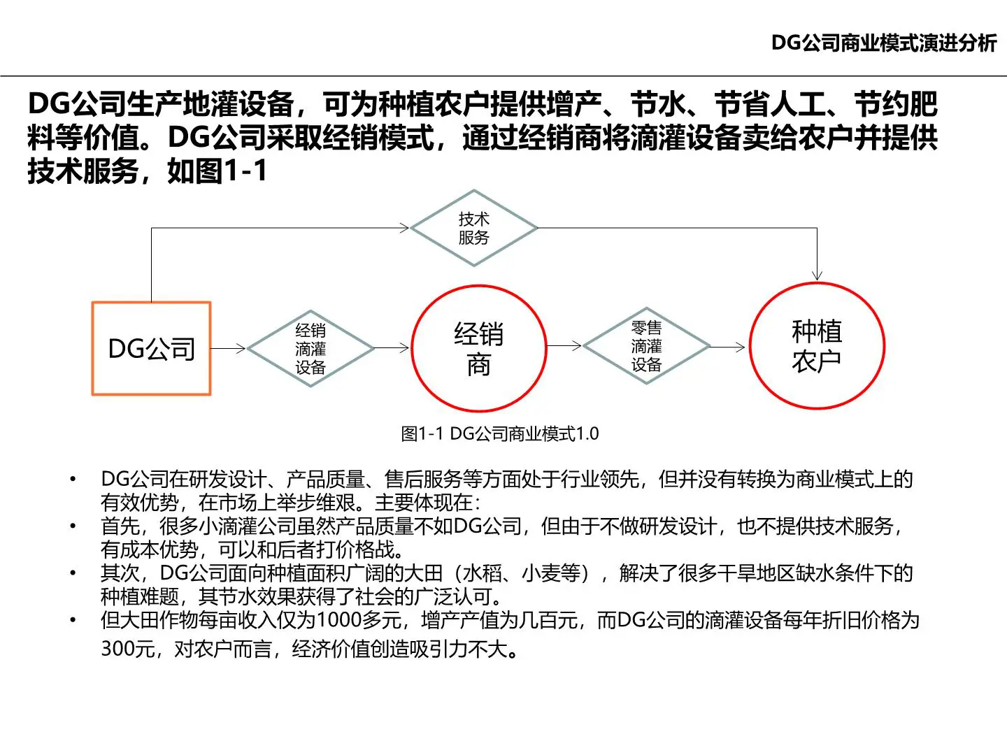 DG公司商业模式演进分析插图1