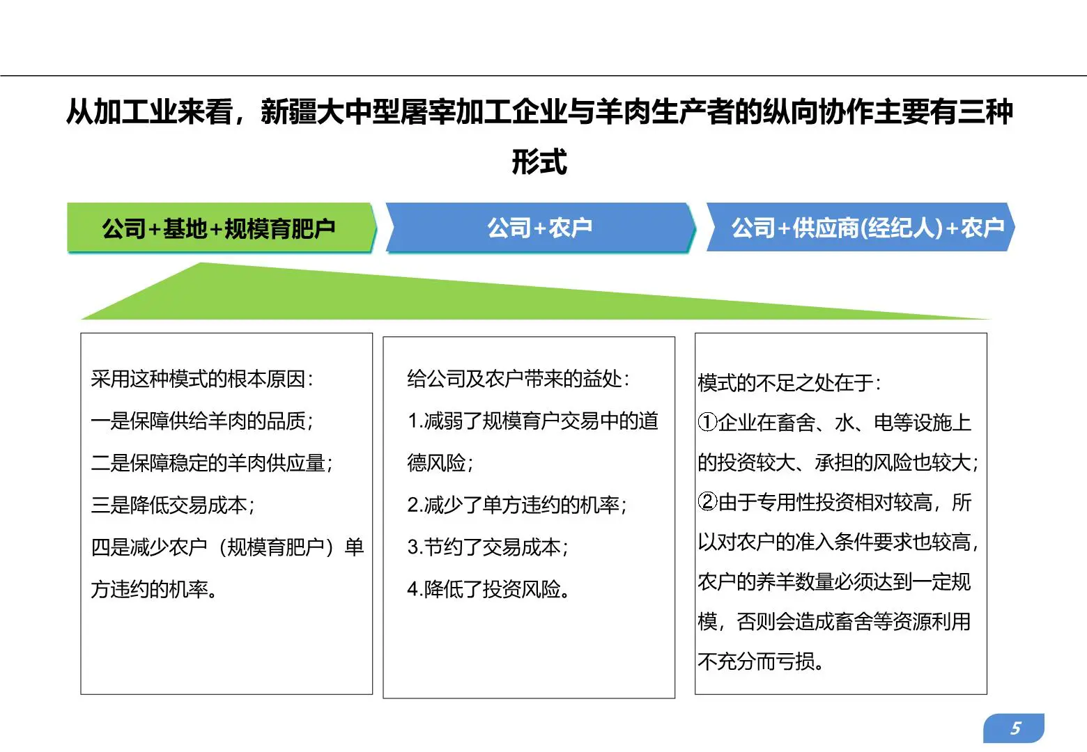 新疆畜牧产业发展趋势及农牧互联网企业典型案例研究借鉴插图5