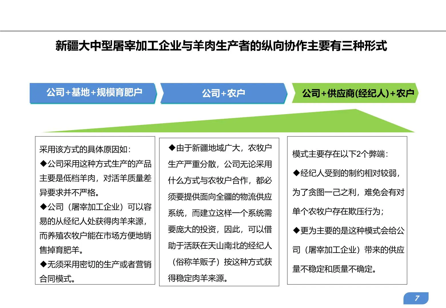 新疆畜牧产业发展趋势及农牧互联网企业典型案例研究借鉴插图7
