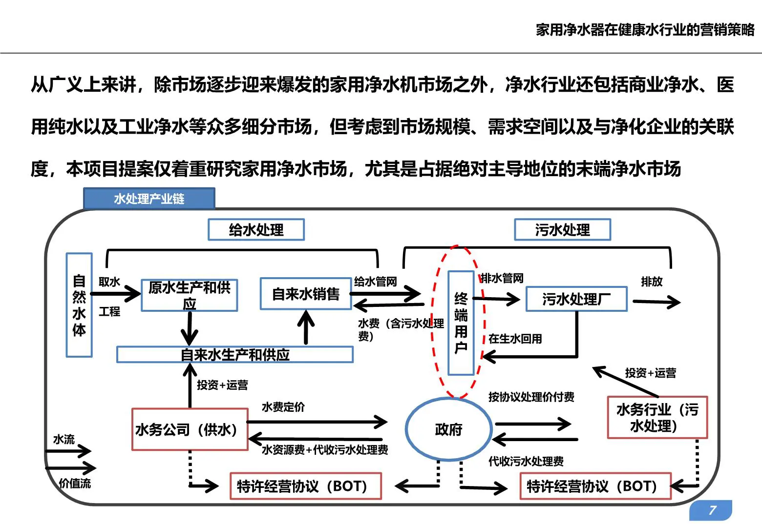 家用净水器在健康水行业的营销策略插图7