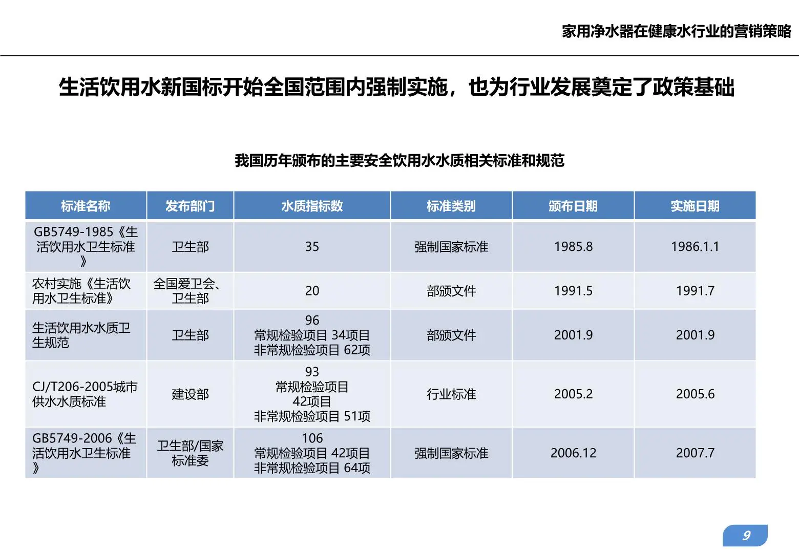 家用净水器在健康水行业的营销策略插图9