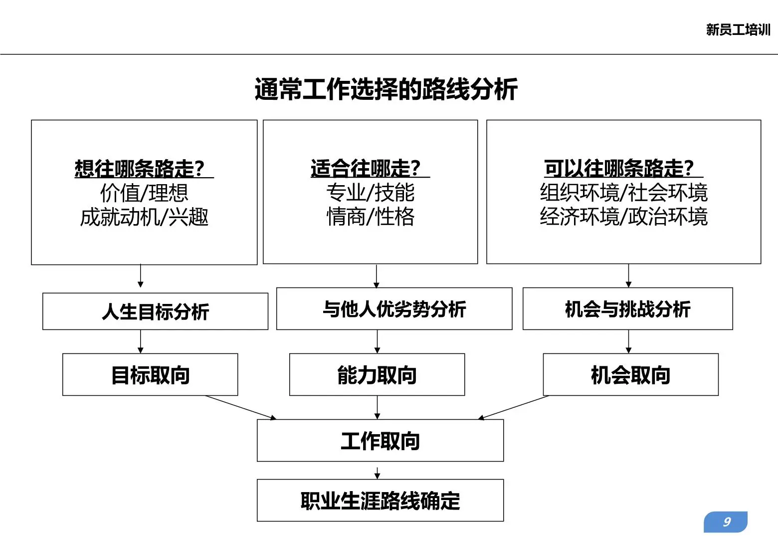 新员工培训：你为什么工作-如何成为一名对公司有价值的员工插图9