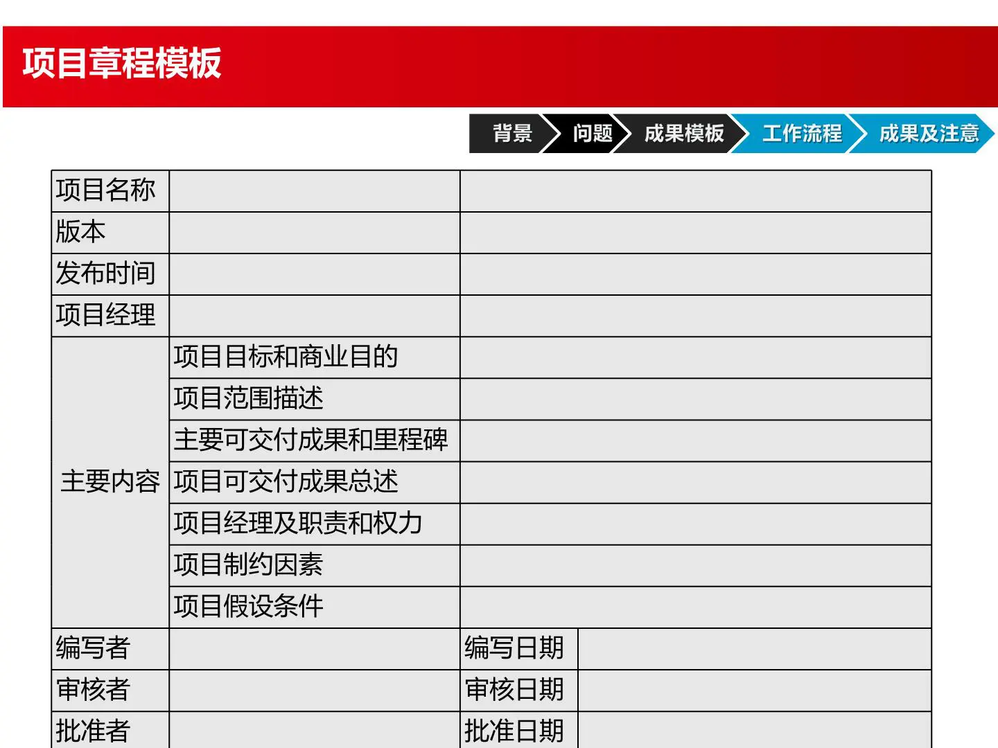 项目管理之五大过程组与九大知识领域：启动与规划（一）插图10