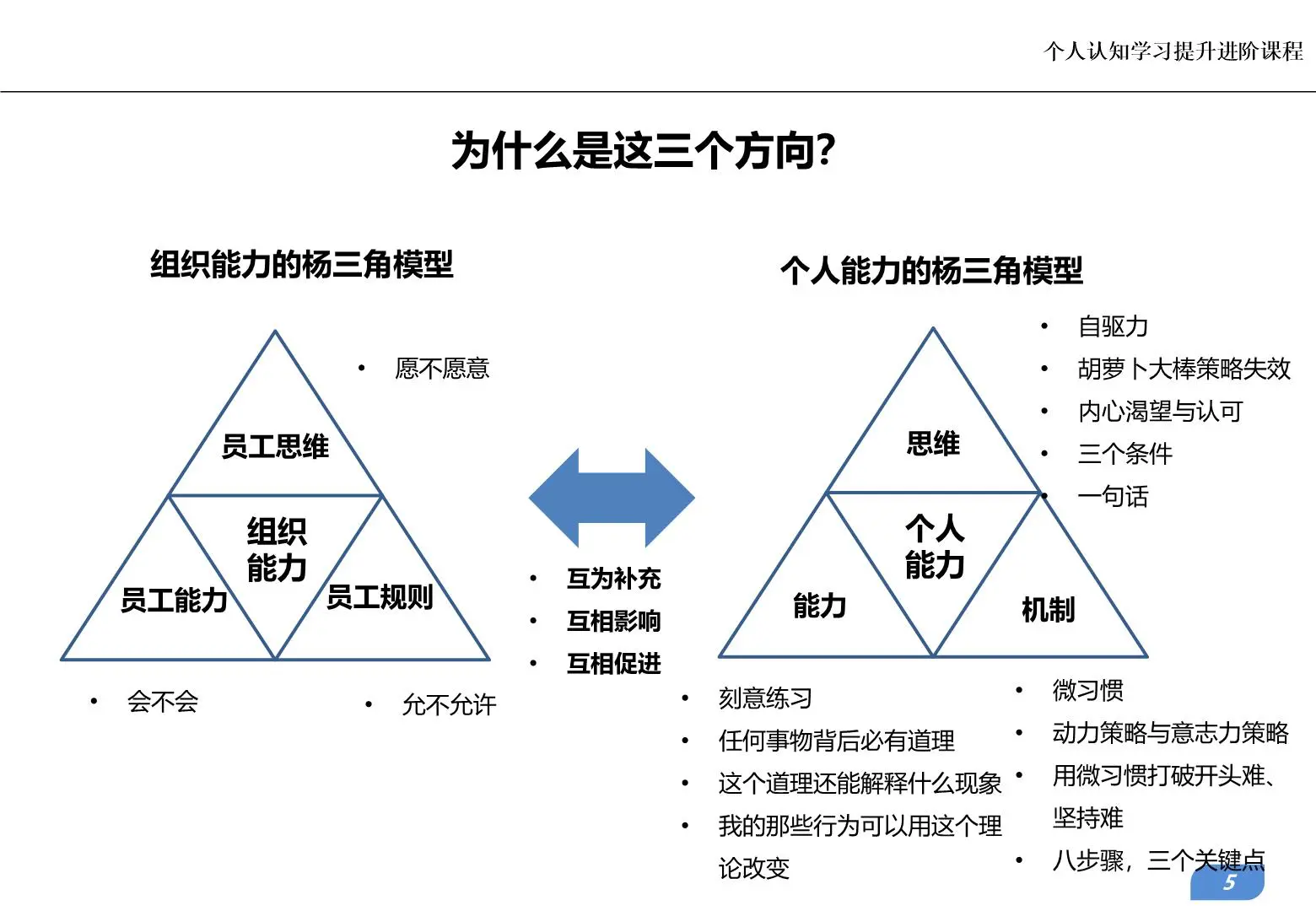 从个人思维、能力及长效机制方面提高认知水平插图5