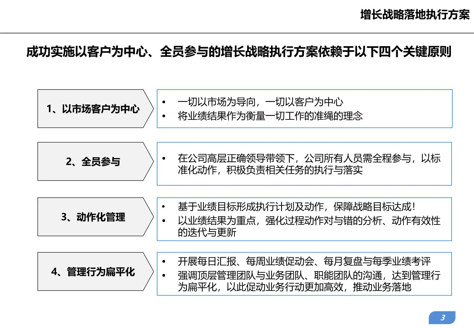 以客户为中心、全员参与的增长战略落地执行方案插图3