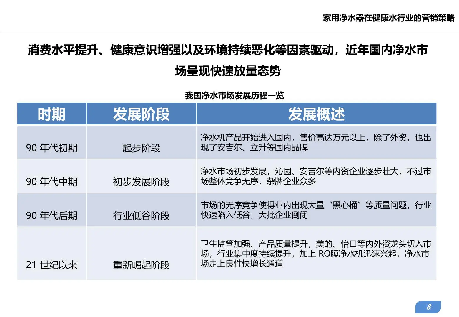 家用净水器在健康水行业的营销策略插图8