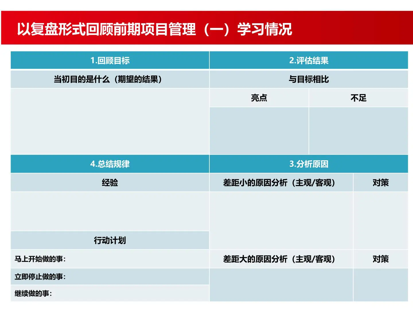 项目管理之五大过程组与九大知识领域：执行、监控与收尾（二）插图4