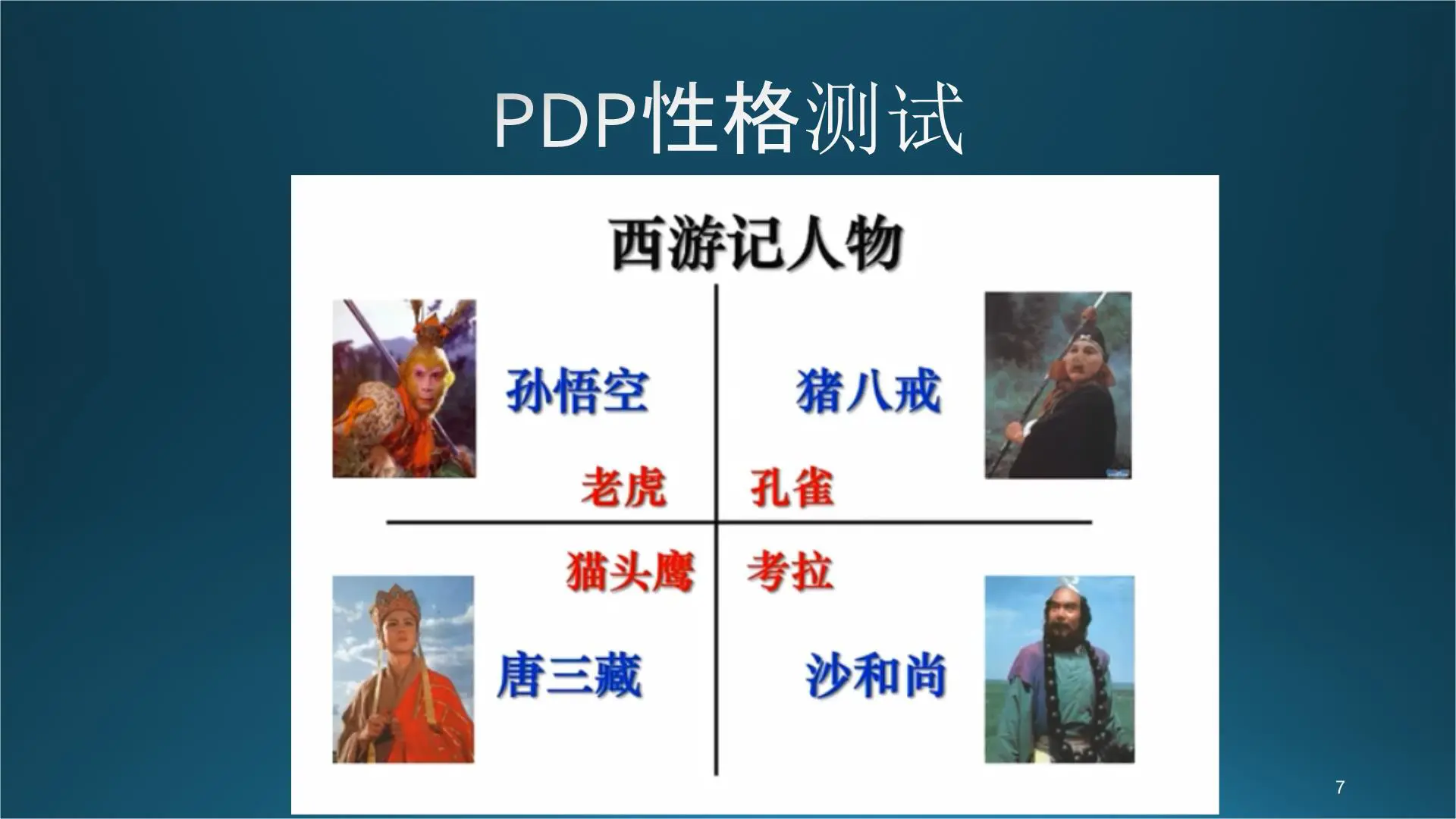 PDP性格测试培训课件插图7