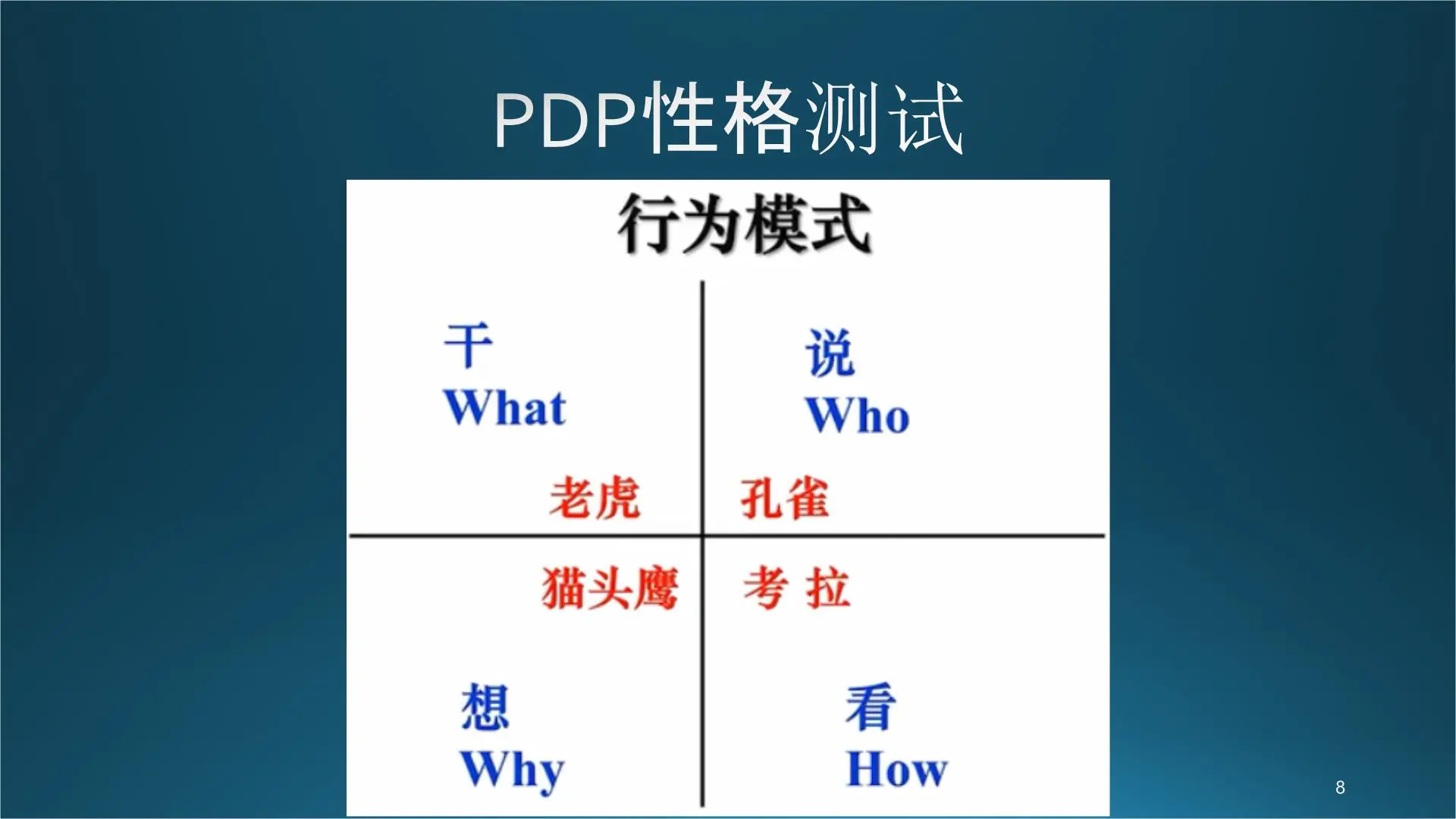 PDP性格测试培训课件插图8