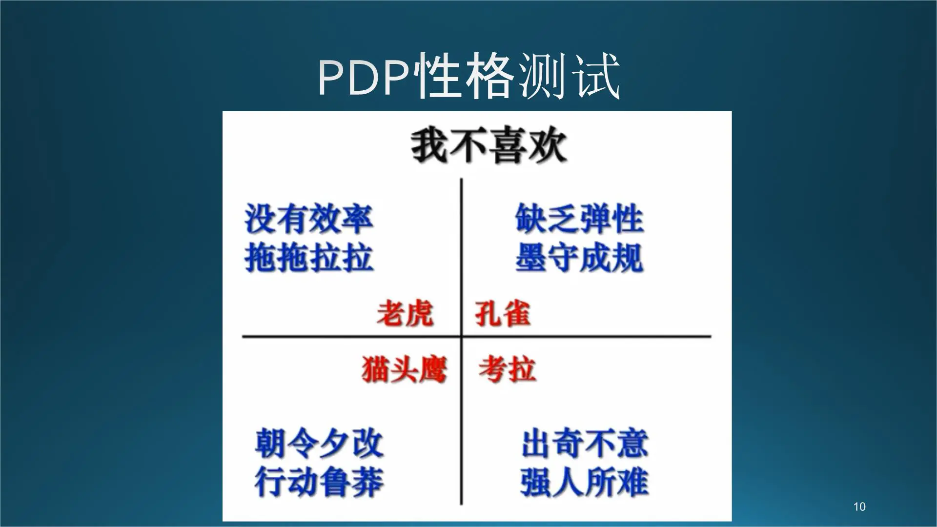 PDP性格测试培训课件插图10