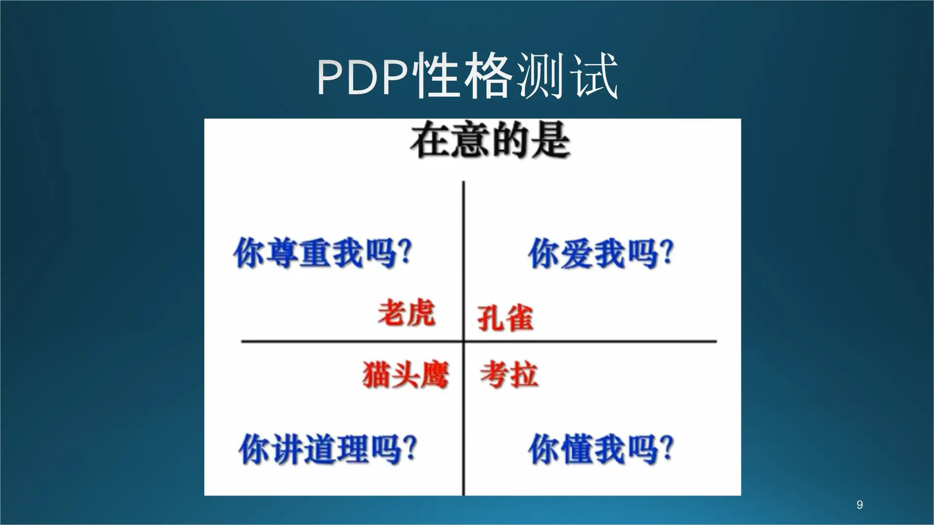 PDP性格测试培训课件插图9