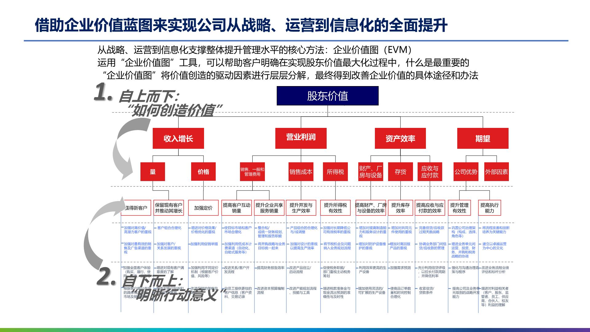 信息技术服务行业财务管理方案：创新驱动，智慧领航