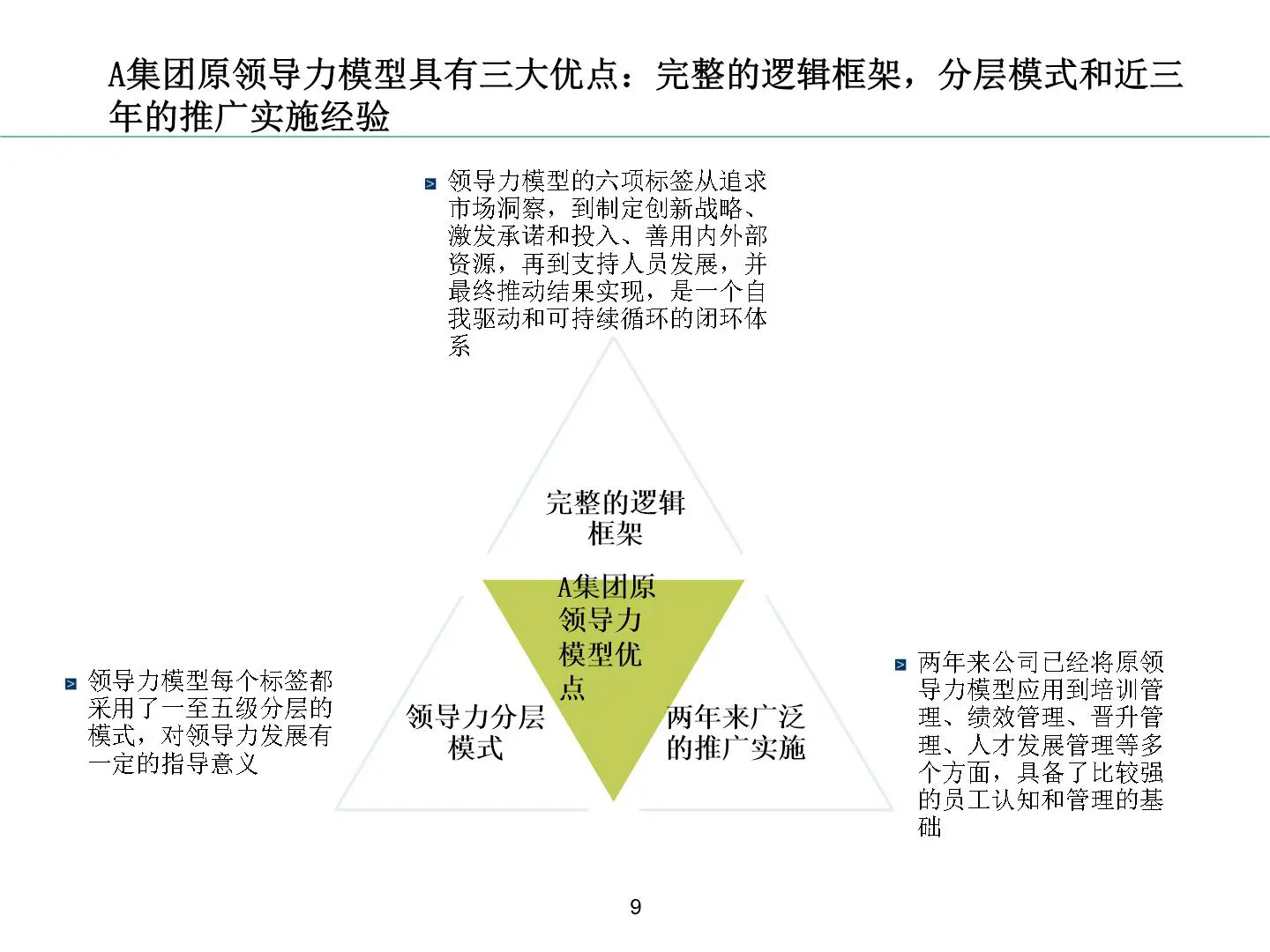 领导力模型构建方法论及工作方案-提交版-PPT70页可编辑插图9