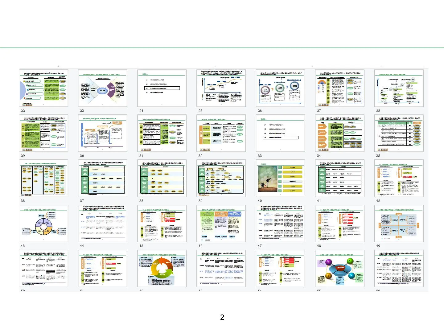 领导力模型构建方法论及工作方案-提交版-PPT70页可编辑插图2