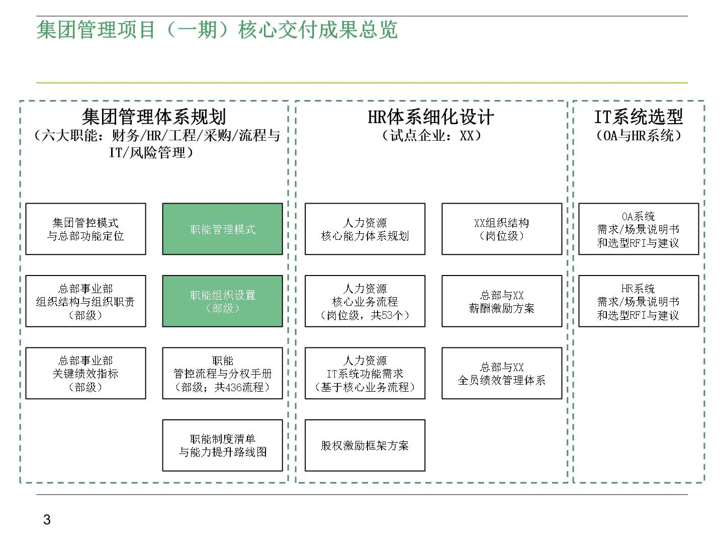 集团总部事业部组织与管理模式插图4