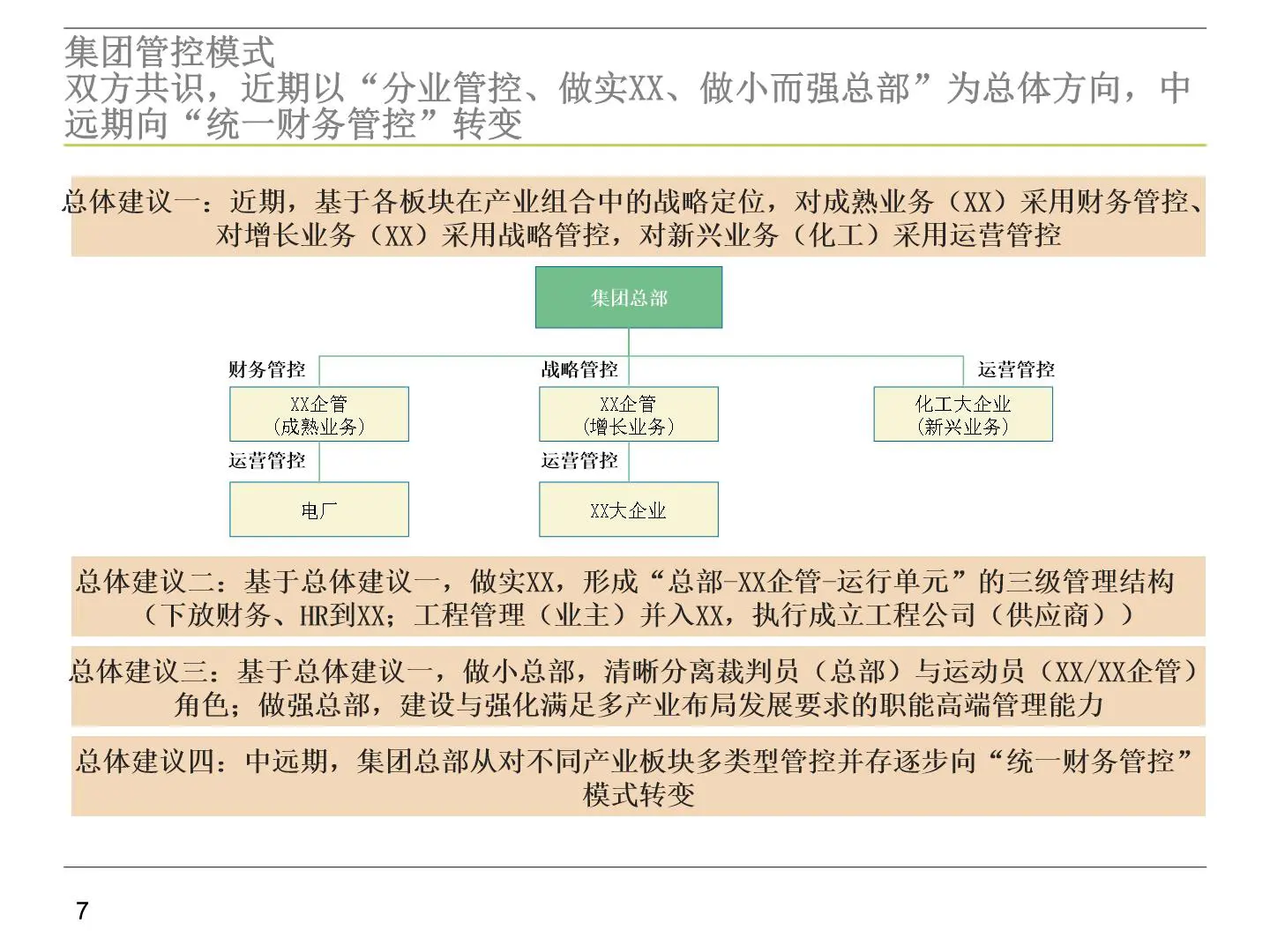 集团总部事业部组织与管理模式插图8