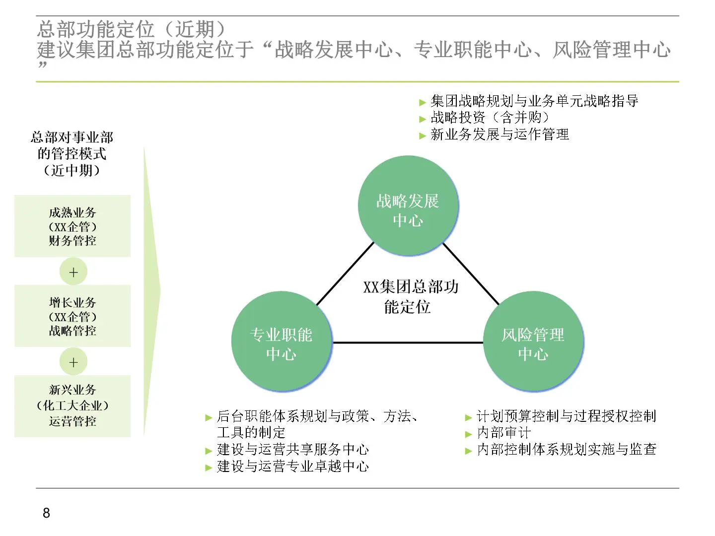 集团总部事业部组织与管理模式插图9