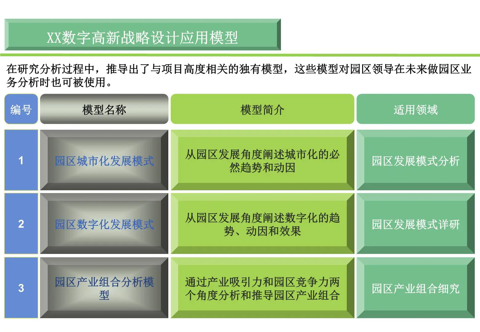 某区发展战略规划战略设计报告插图4