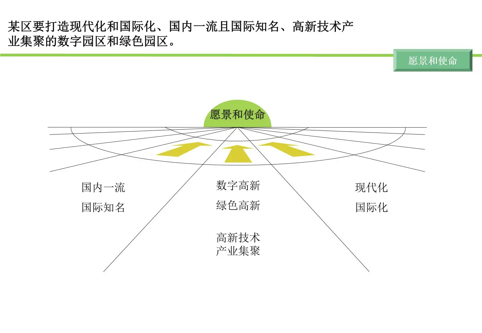 某区发展战略规划战略设计报告插图6