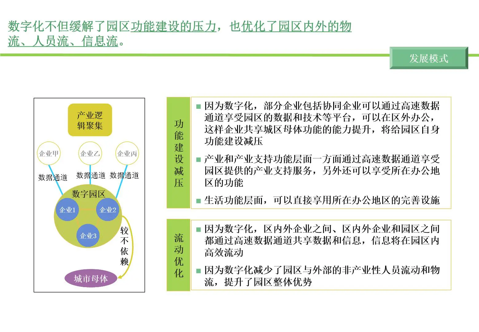 某区发展战略规划战略设计报告插图10