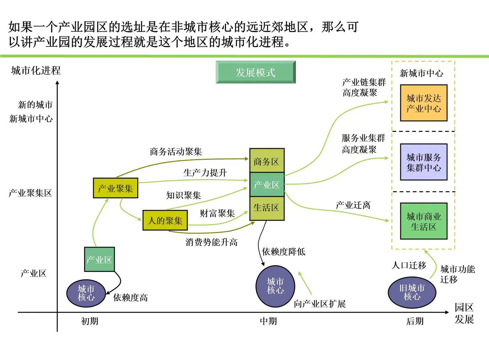 某区发展战略规划战略设计报告插图8