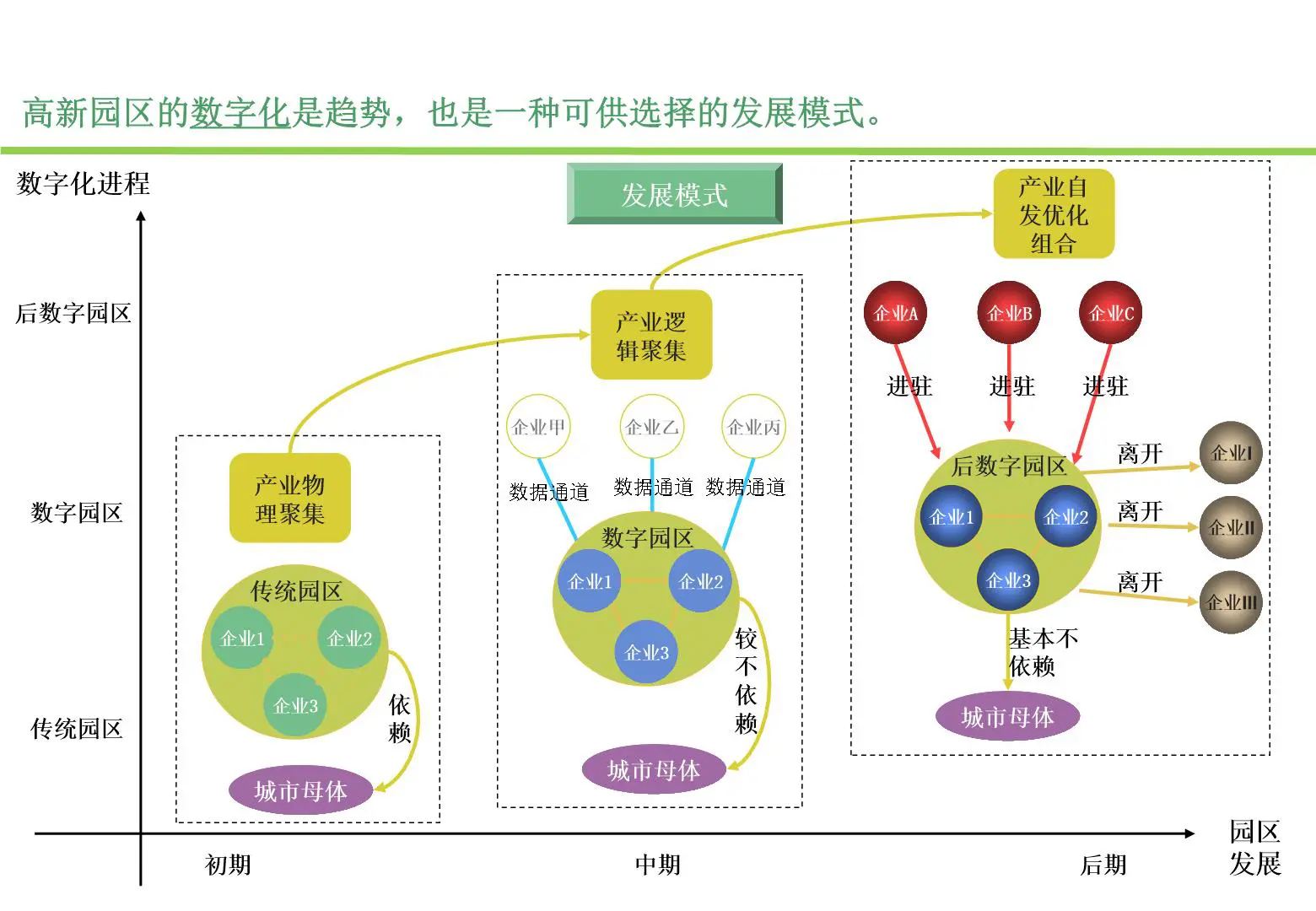 某区发展战略规划战略设计报告插图9