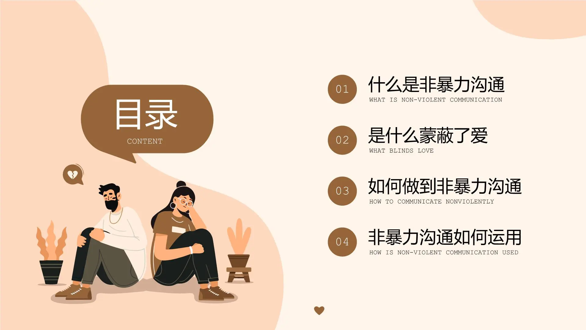 非暴力沟通【职场精英进化论】插图2