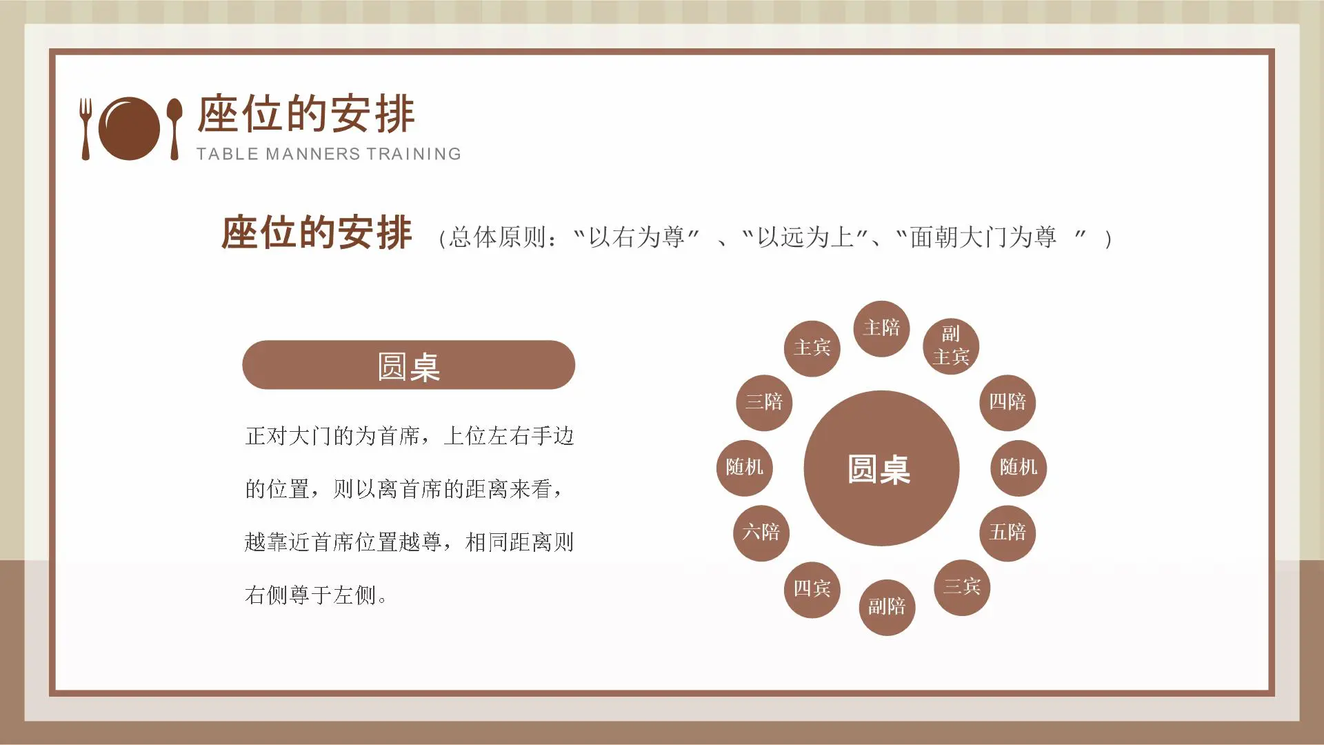 餐桌礼仪培训【职场精英进化论】插图5