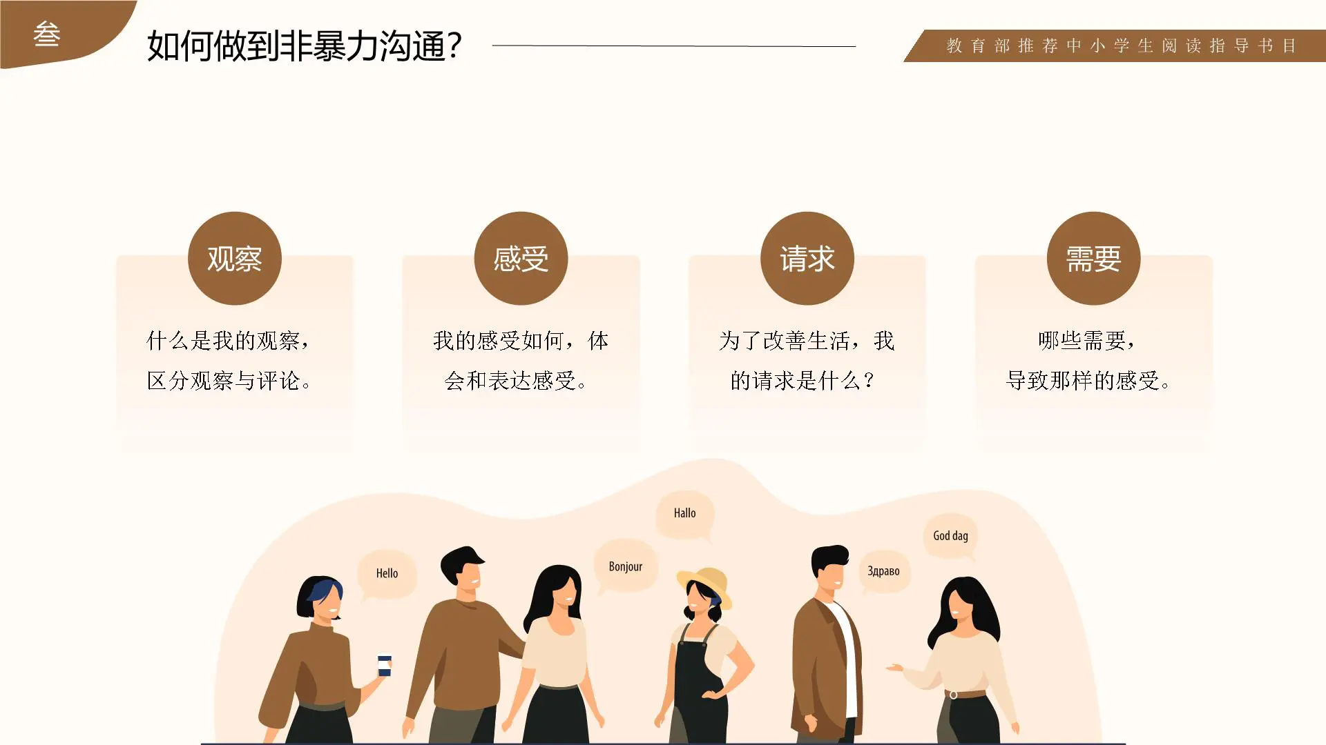 非暴力沟通【职场精英进化论】插图9