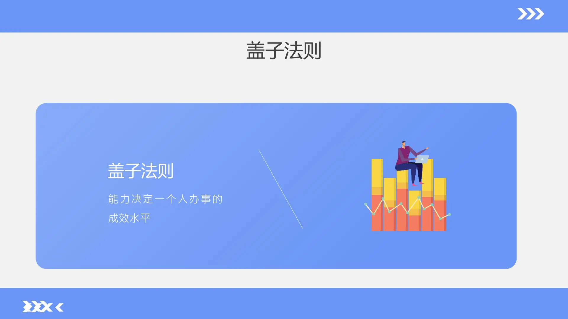 21条黄金法则,全面提升你的领导力插图5