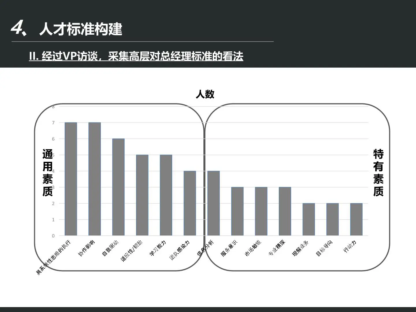 人才盘点实践方案插图8