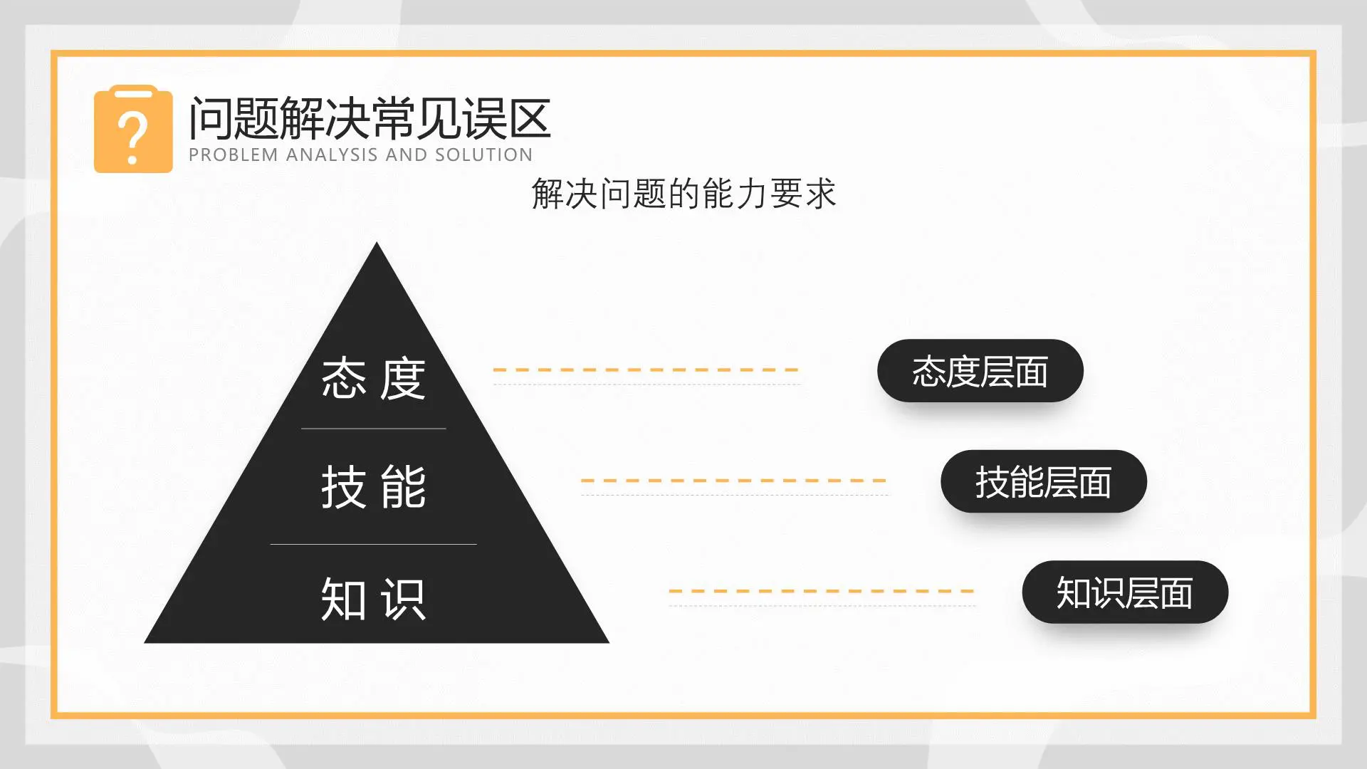 职场精英进化论《问题分析与解决课件》插图8