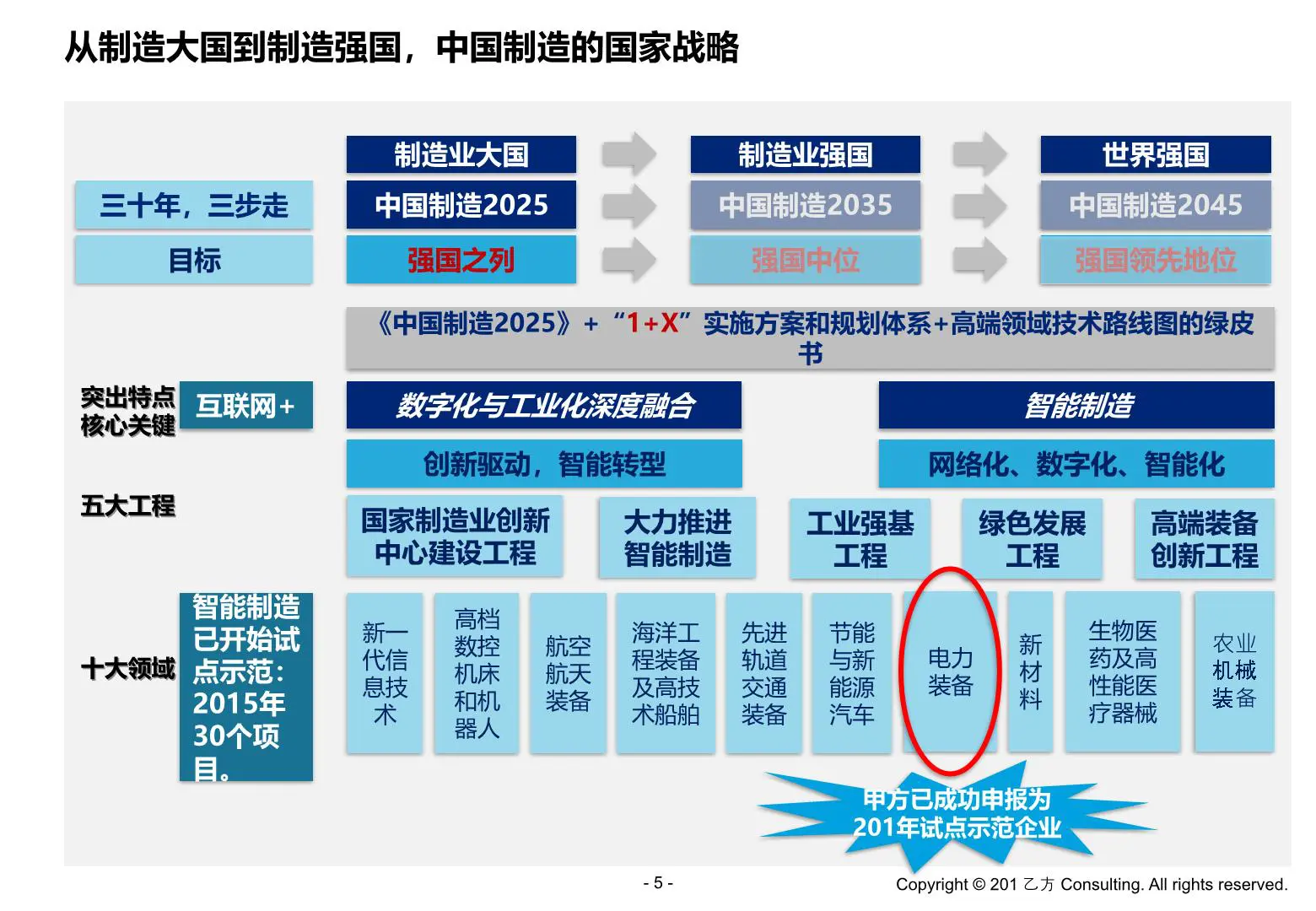 1德钦-哈店集团数字化总体解决方案(交付版)插图5