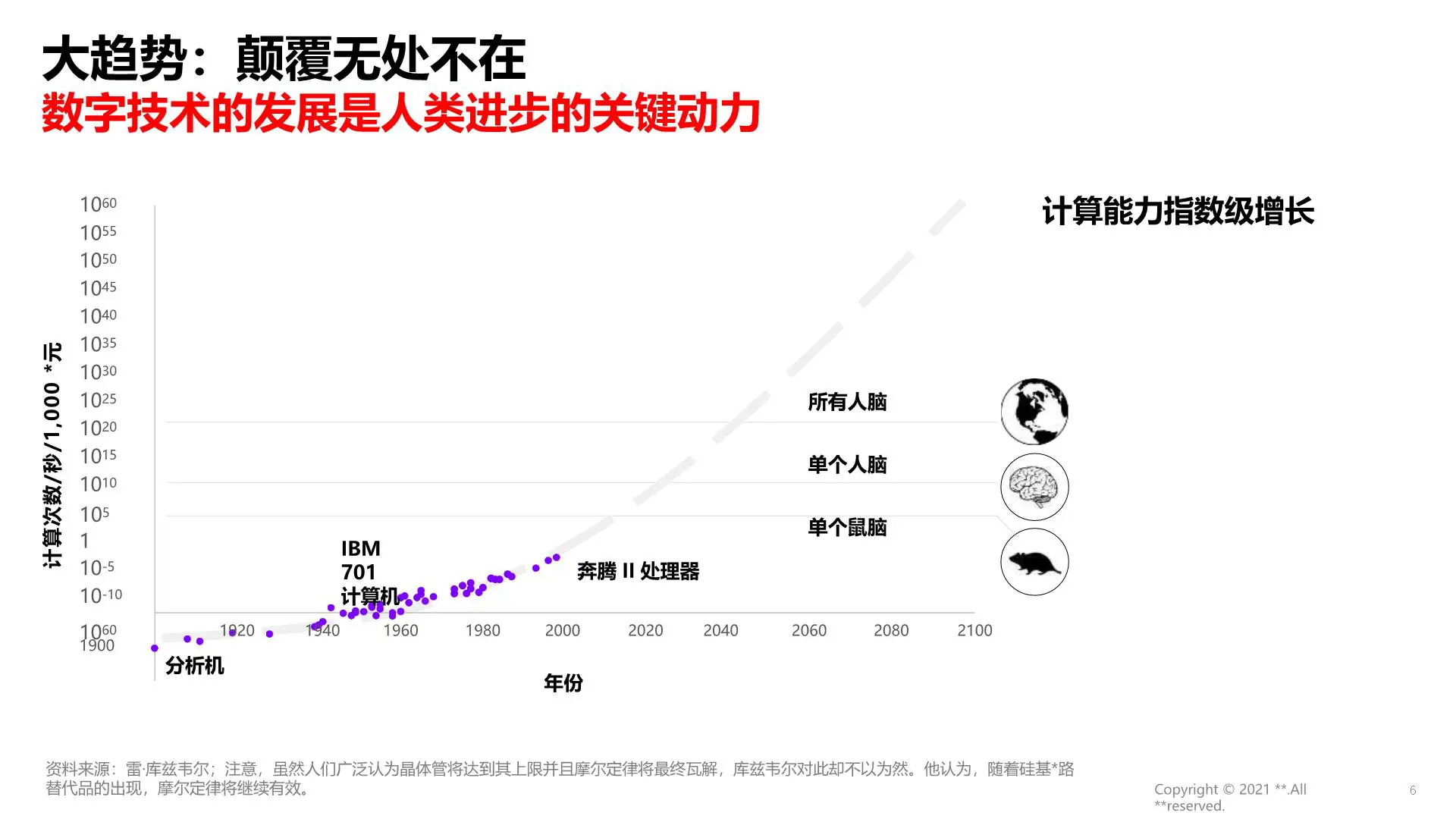 某国字头央企市场化与数字化转(交付版)插图6 某国字头央企市场化与数字化转(交付版)插图6