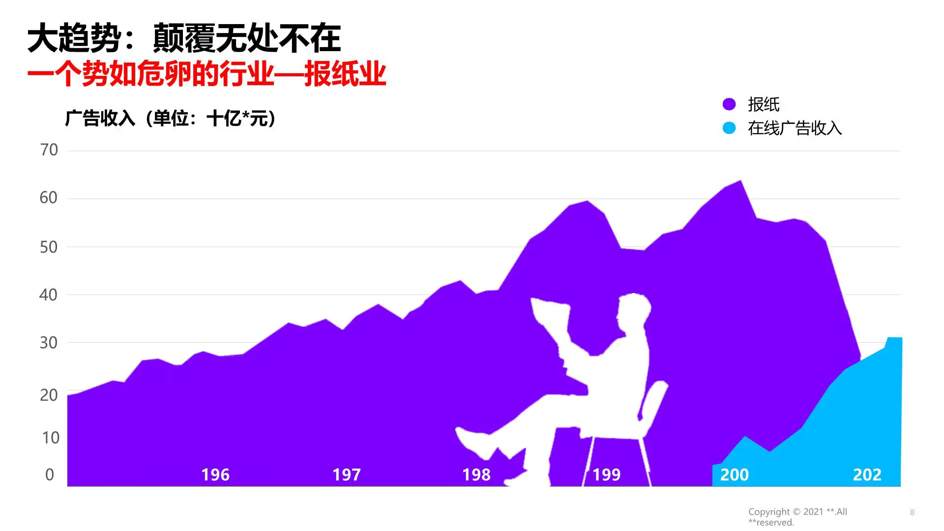某国字头央企市场化与数字化转(交付版)插图8 某国字头央企市场化与数字化转(交付版)插图8