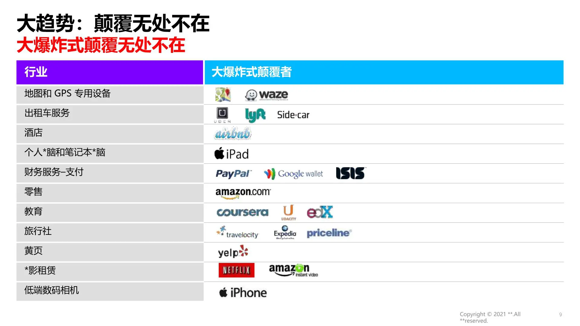 某国字头央企市场化与数字化转(交付版)插图9 某国字头央企市场化与数字化转(交付版)插图9