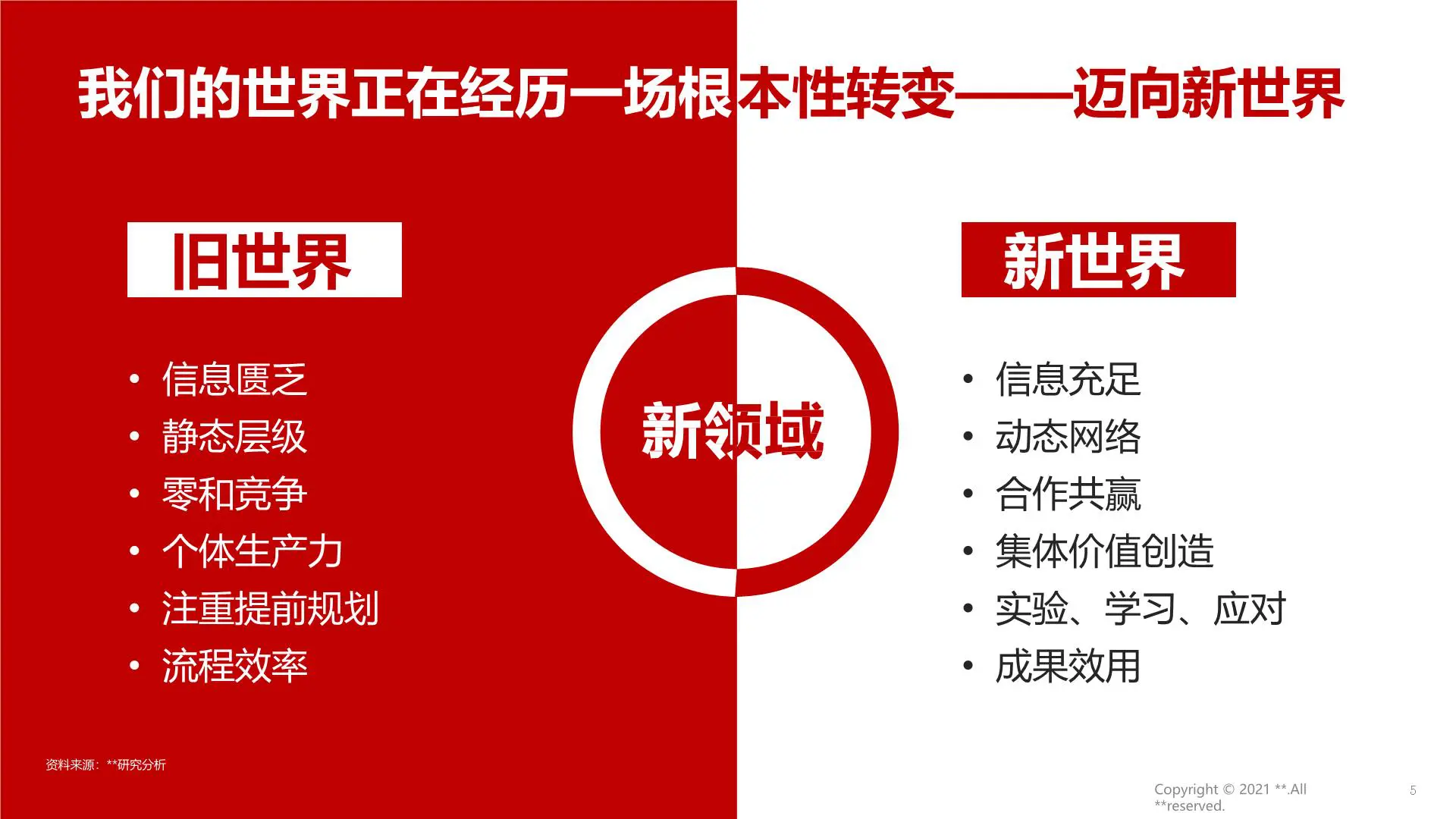 某国字头央企市场化与数字化转(交付版)插图5 某国字头央企市场化与数字化转(交付版)插图5