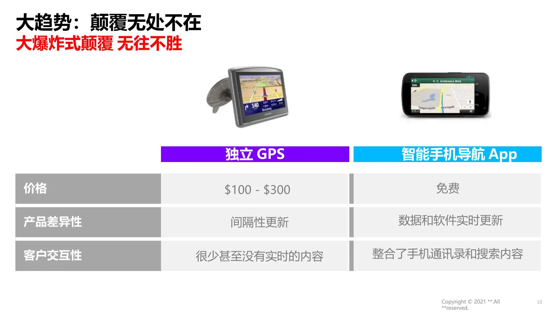 某国字头央企市场化与数字化转(交付版)插图10 某国字头央企市场化与数字化转(交付版)插图10
