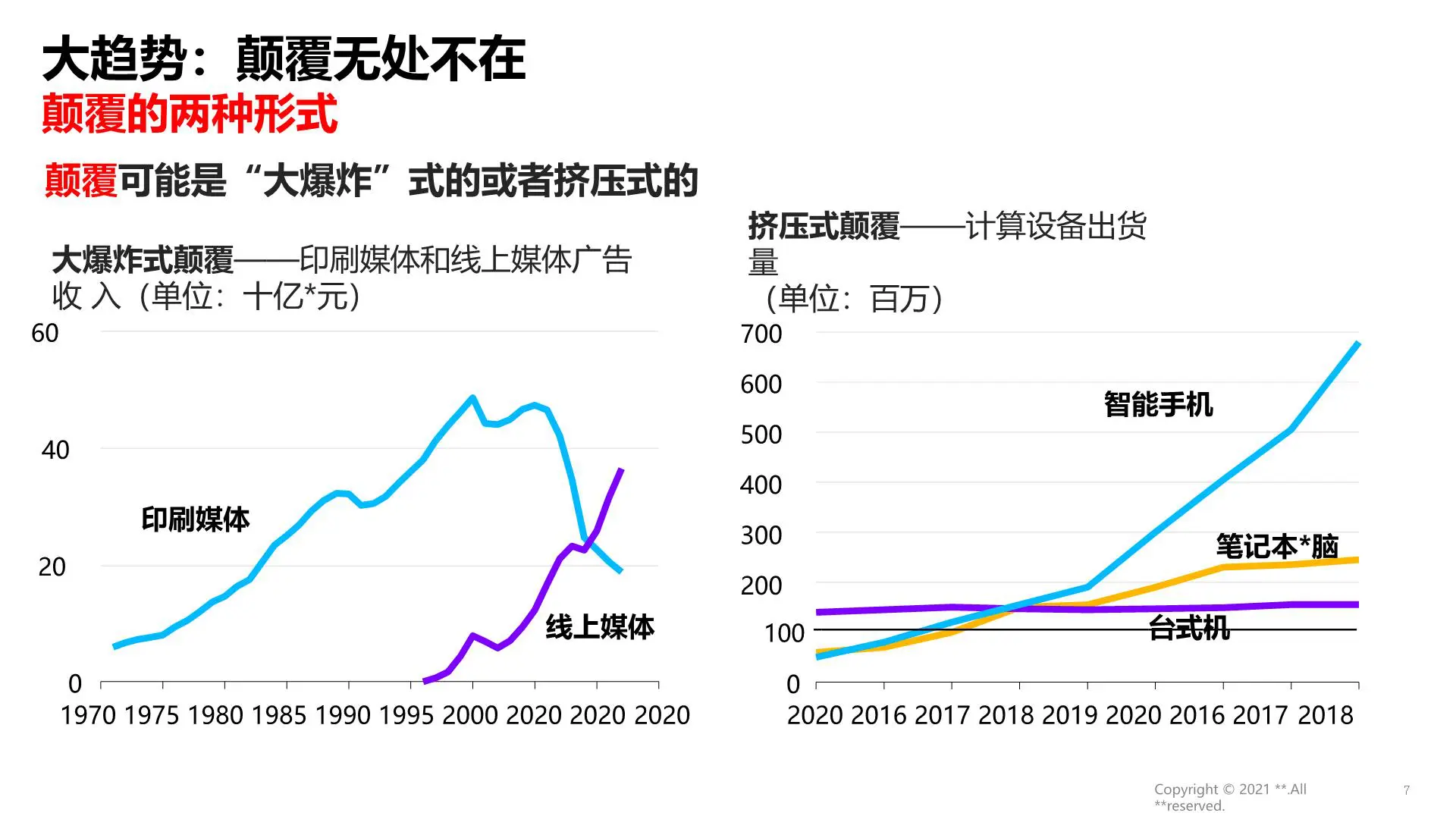 某国字头央企市场化与数字化转(交付版)插图7 某国字头央企市场化与数字化转(交付版)插图7